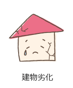 建物劣化